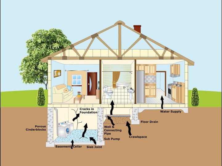 Illustration of a house showing how radon gas enters through cracks and openings in the foundation